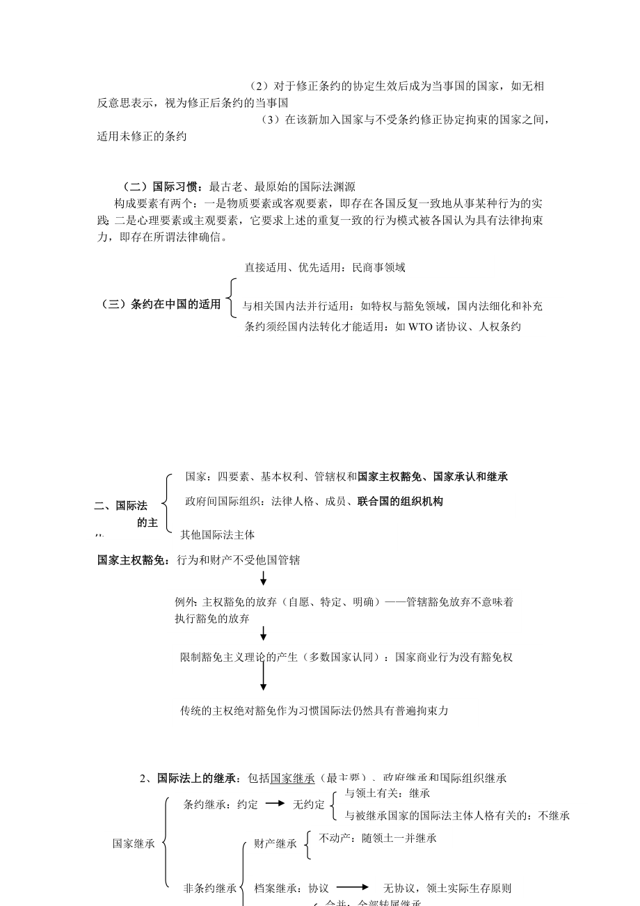 国际公法讲义汇总.doc_第3页