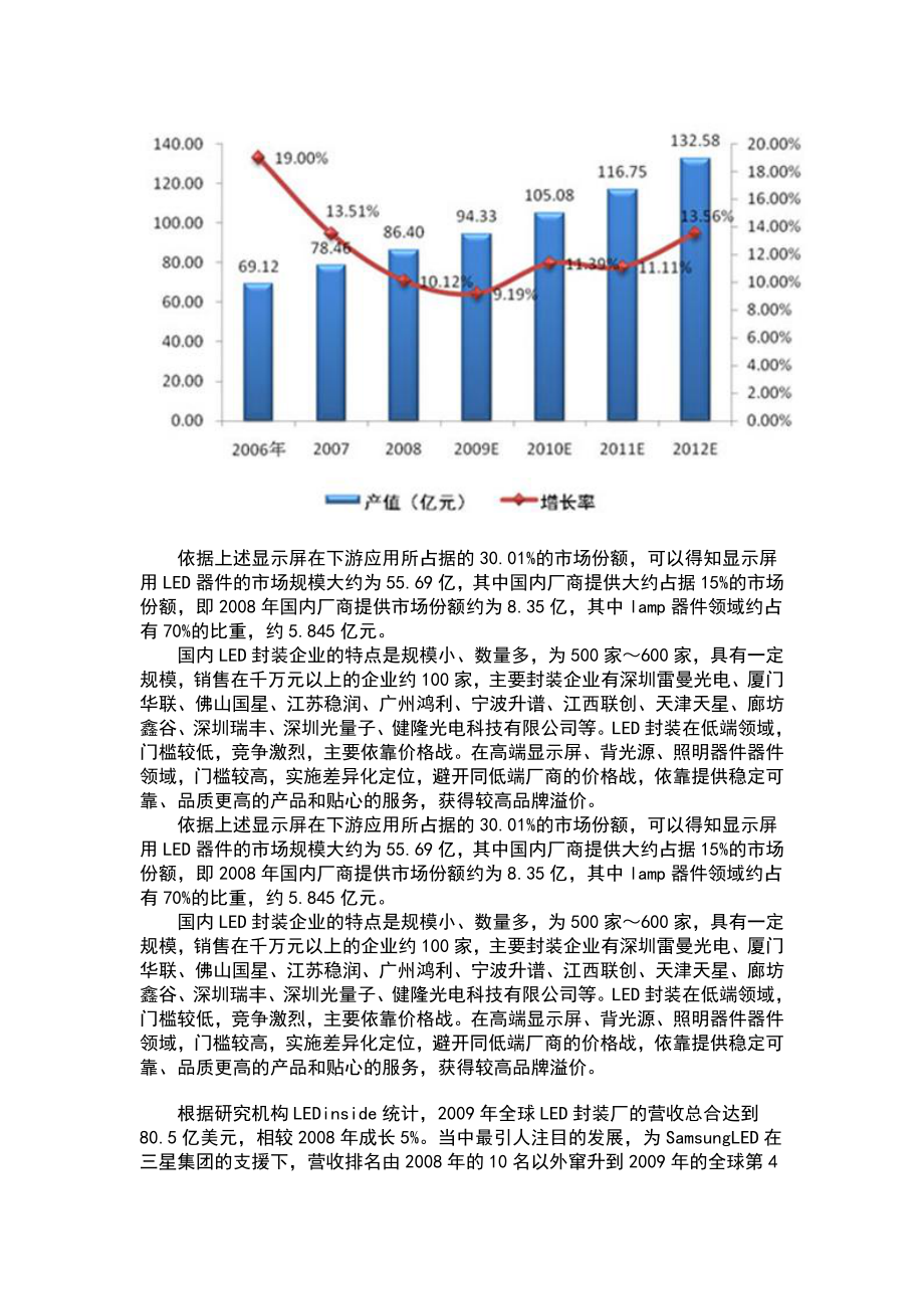 中国LED封装行业分析.doc_第3页