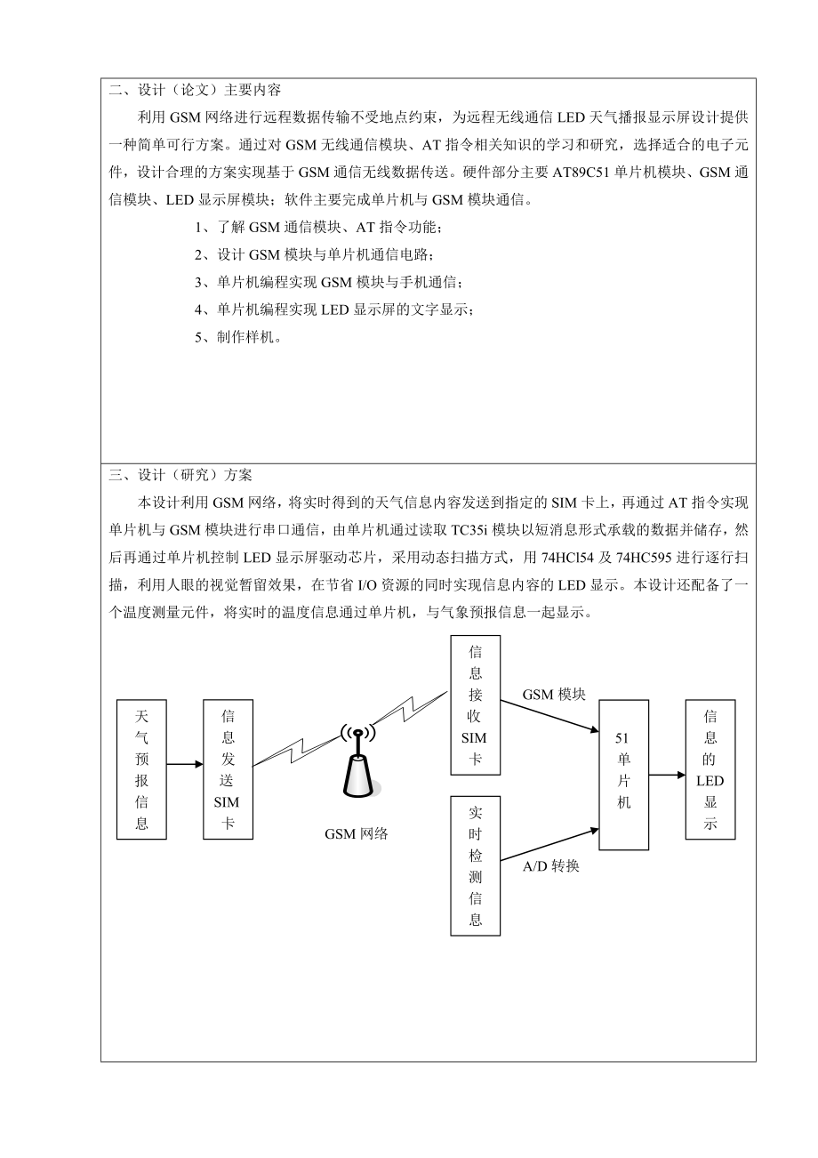 LED显示屏开题报告.doc_第3页