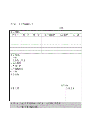 C08进度落后报告表[生产管理表格全集].doc