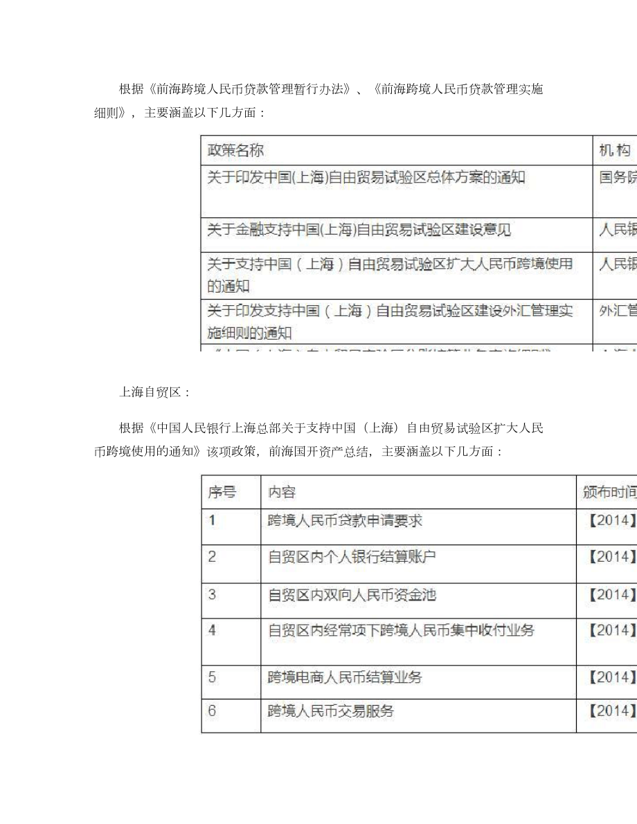 前海VS上海跨境人民币政策及模式全对比图文.doc_第3页