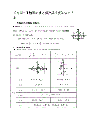 椭圆标准方程及其性质知识点大全.doc