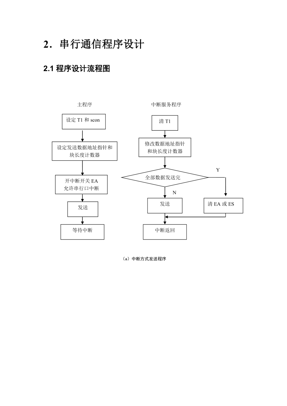 单片机串行通信.doc_第3页