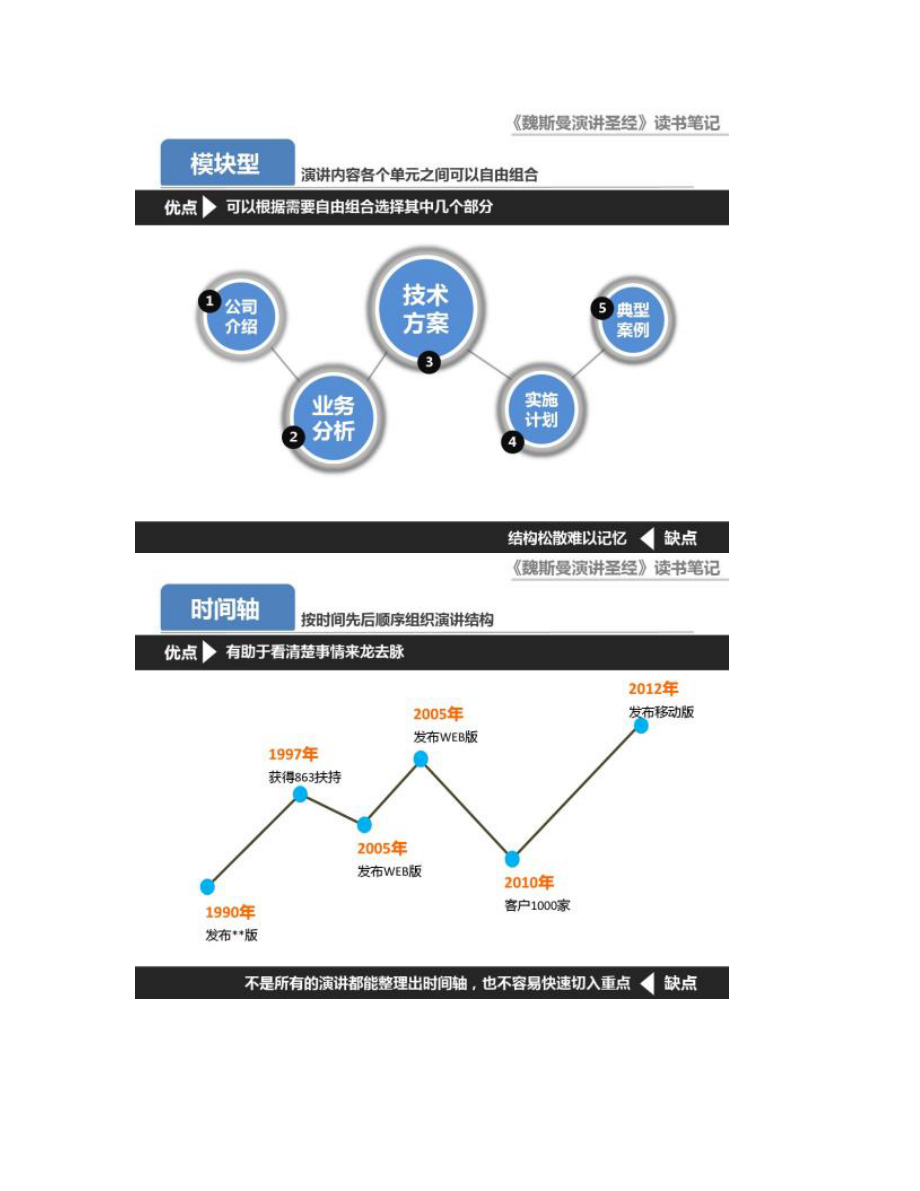 构思PPT时16种常见的逻辑结构_图文.doc_第2页