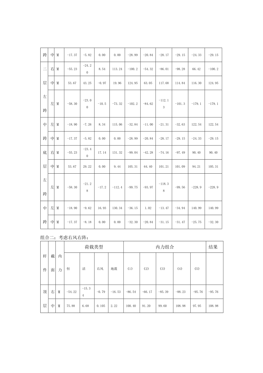 框架内力组合.doc_第3页