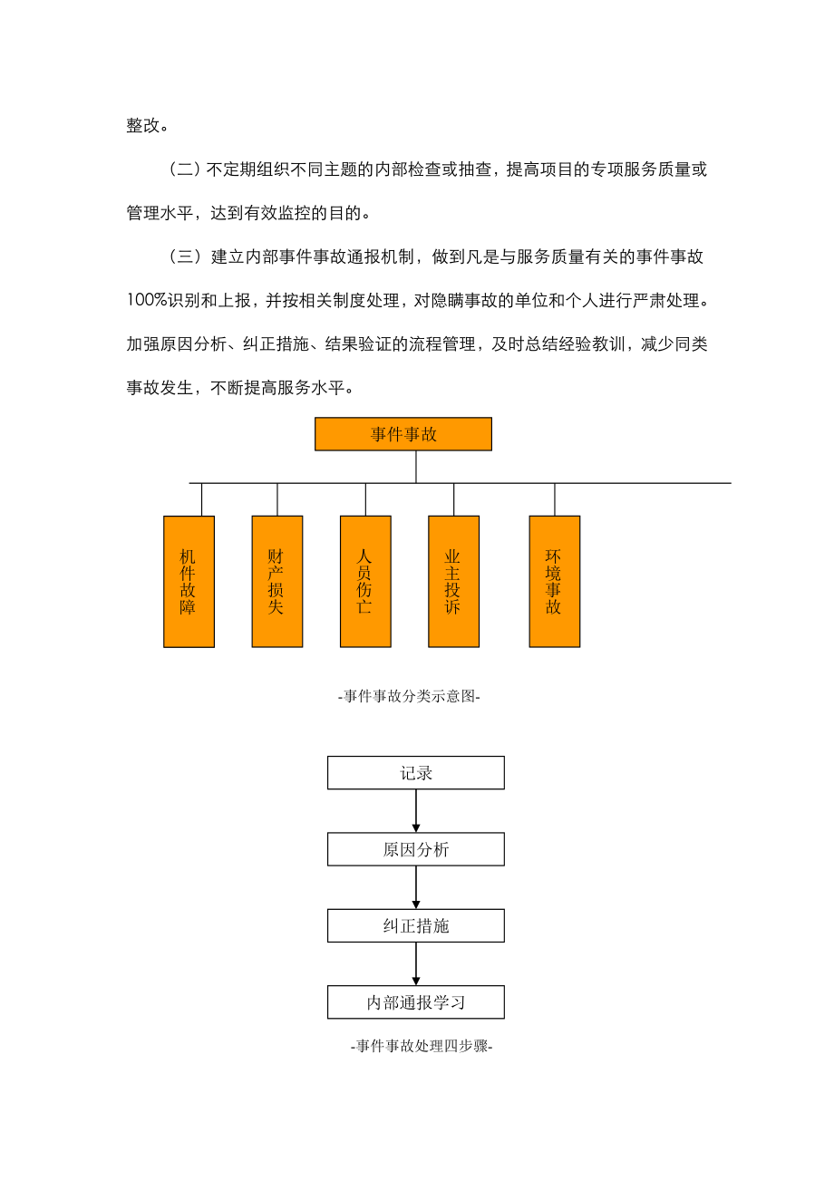 服务质量监督和保障机制.doc_第2页