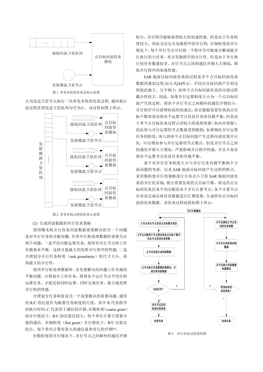 分布式星载SAR 回波仿真的并行化计算研究.doc_第3页