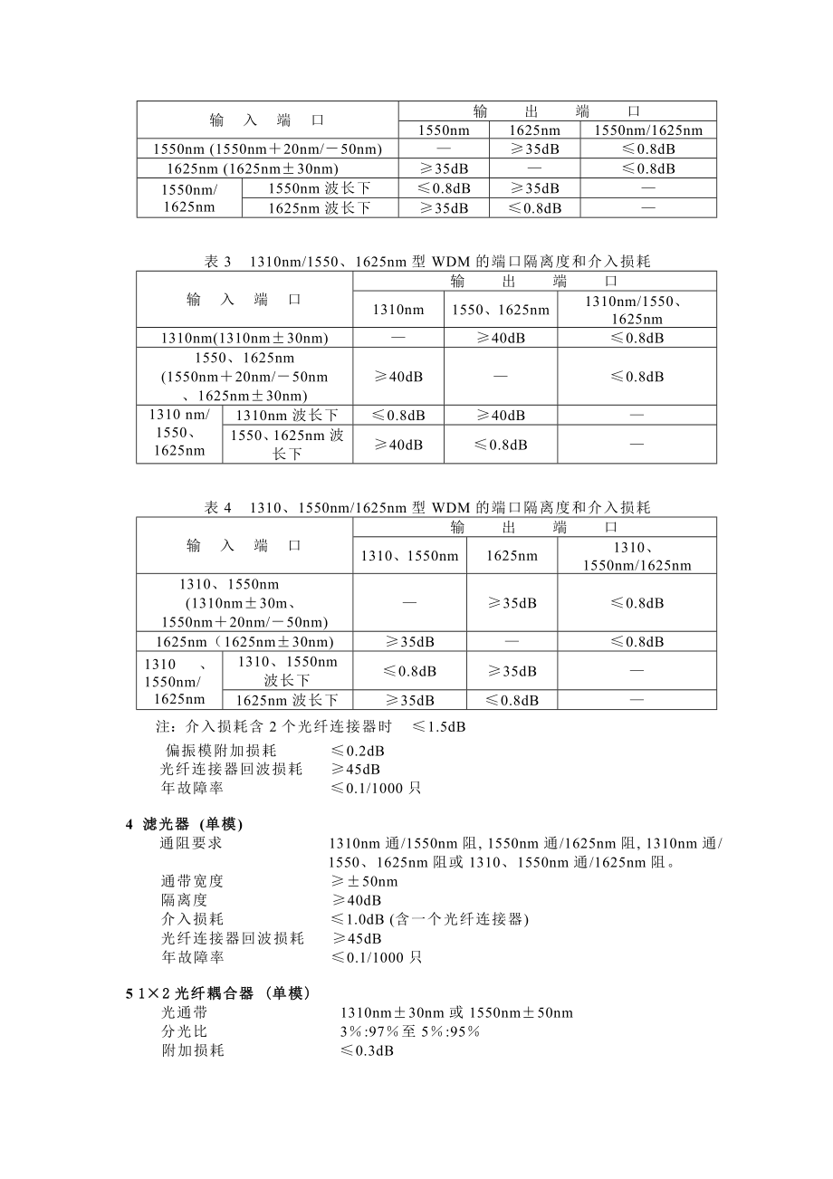 全国长途干线光缆自动监测系统检验规范.doc_第2页