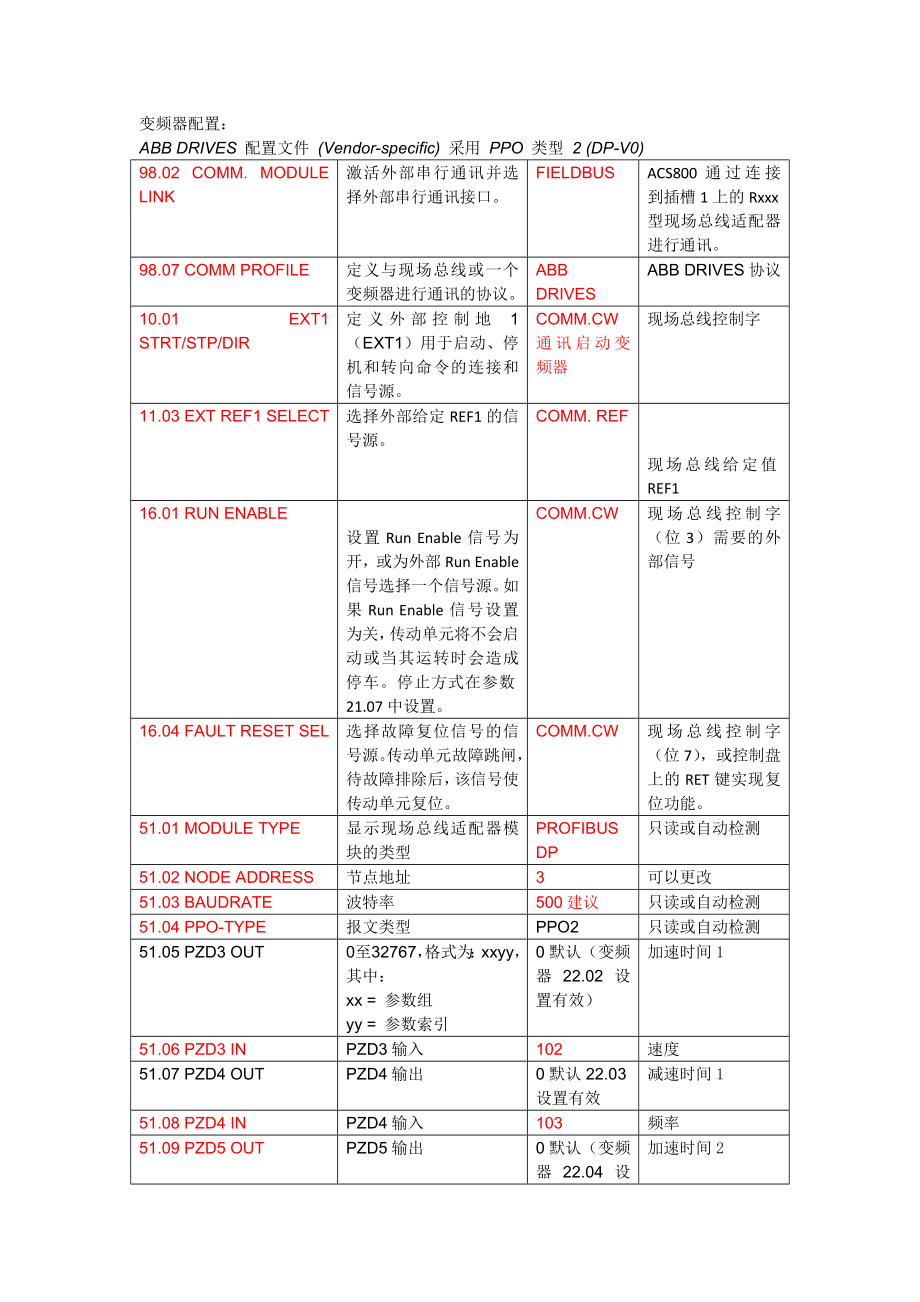 ABBACS800变频器PROFIBUSDP通讯.doc_第3页