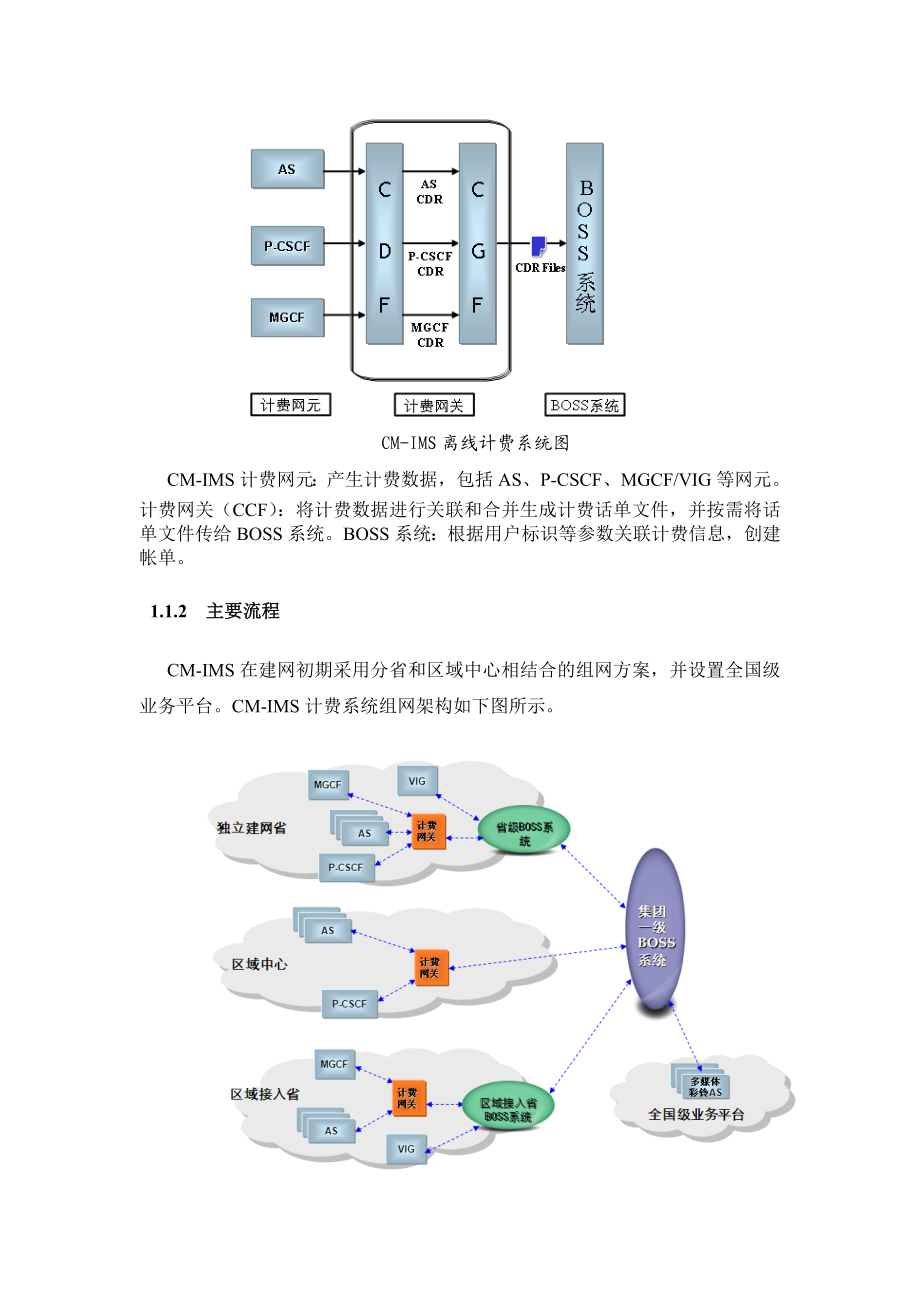 中国移动统一Centrex业务支撑规范（BOSS）.doc_第2页