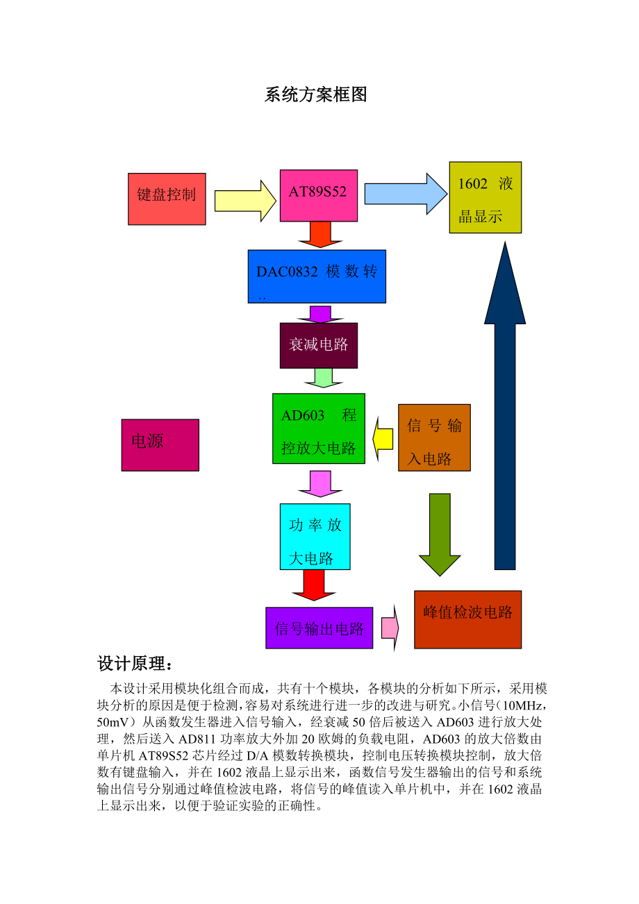 课程设计（论文）基于AD603的程控放大器.doc_第3页