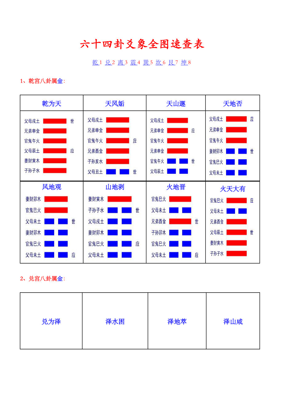 六十四卦爻象全图(彩色).doc_第1页