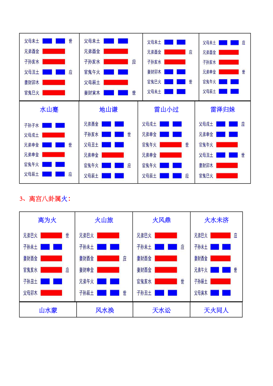 六十四卦爻象全图(彩色).doc_第2页