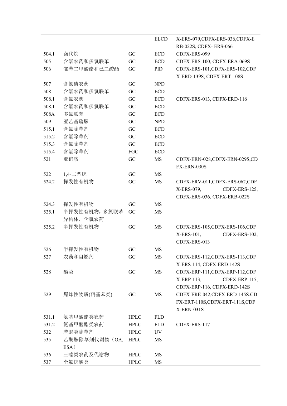 EPA方法索引.doc_第2页