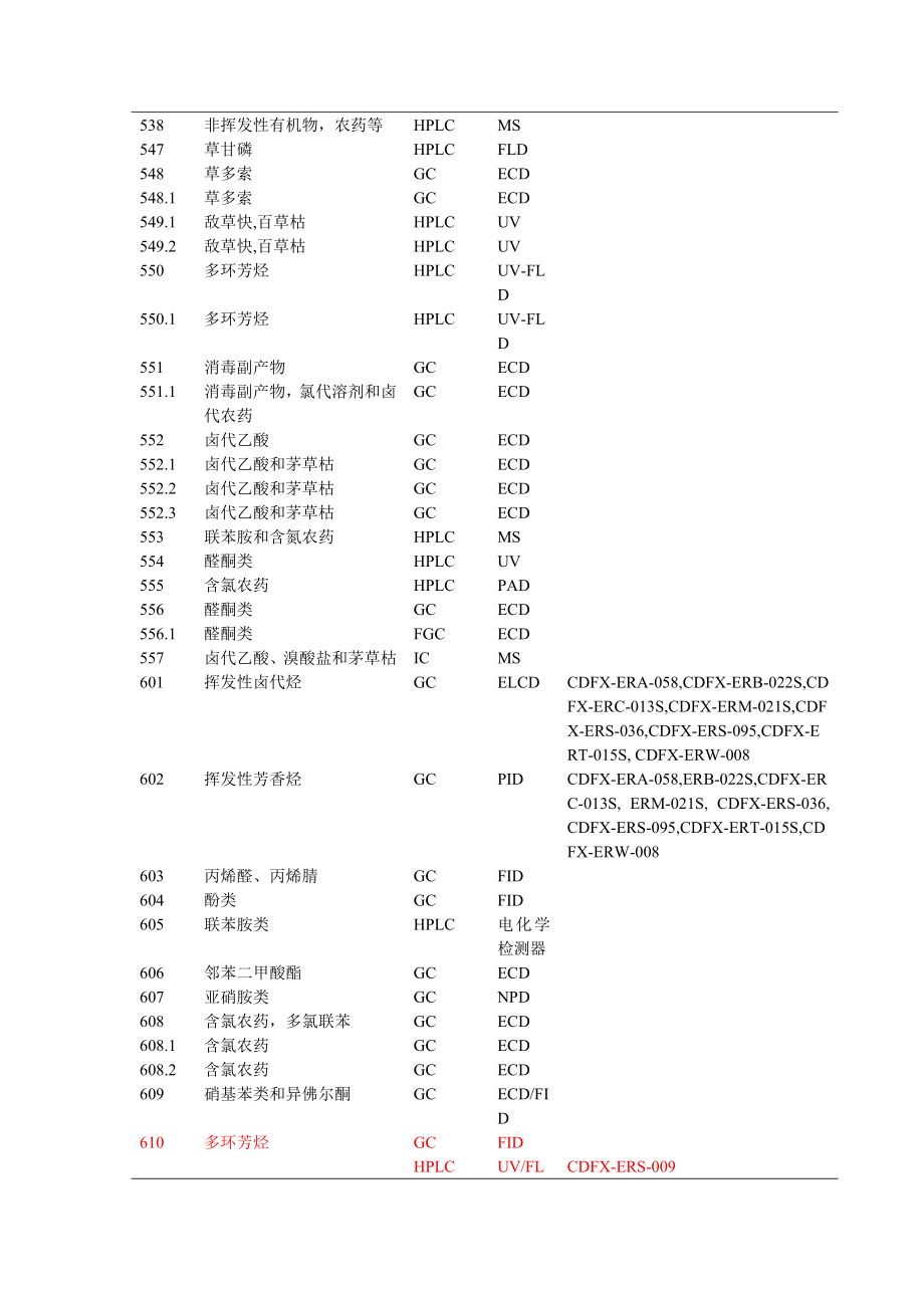 EPA方法索引.doc_第3页