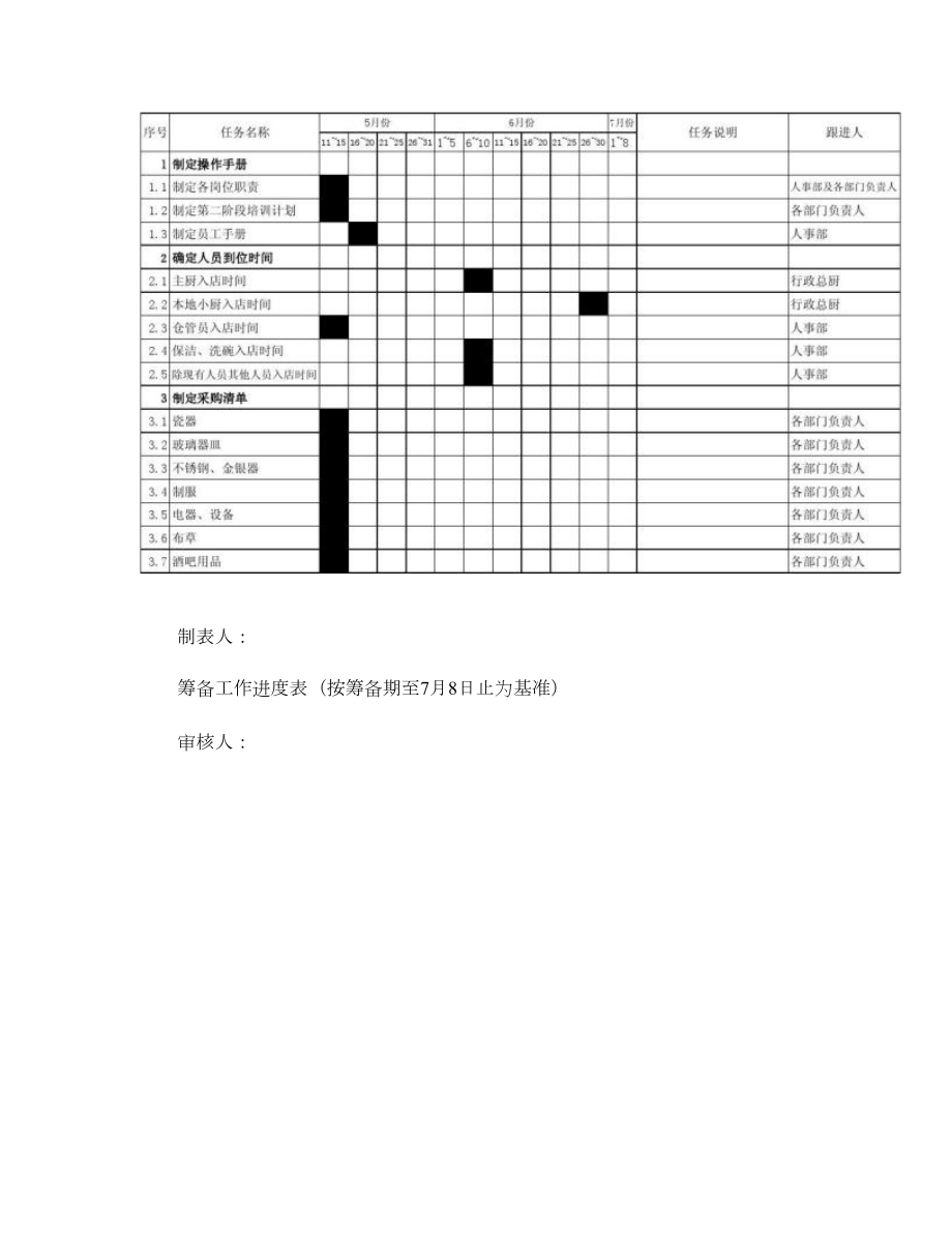 新公司开业前筹备工作进度表概要.doc_第1页