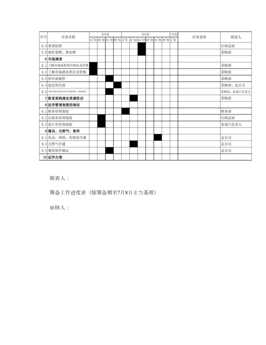 新公司开业前筹备工作进度表概要.doc_第3页