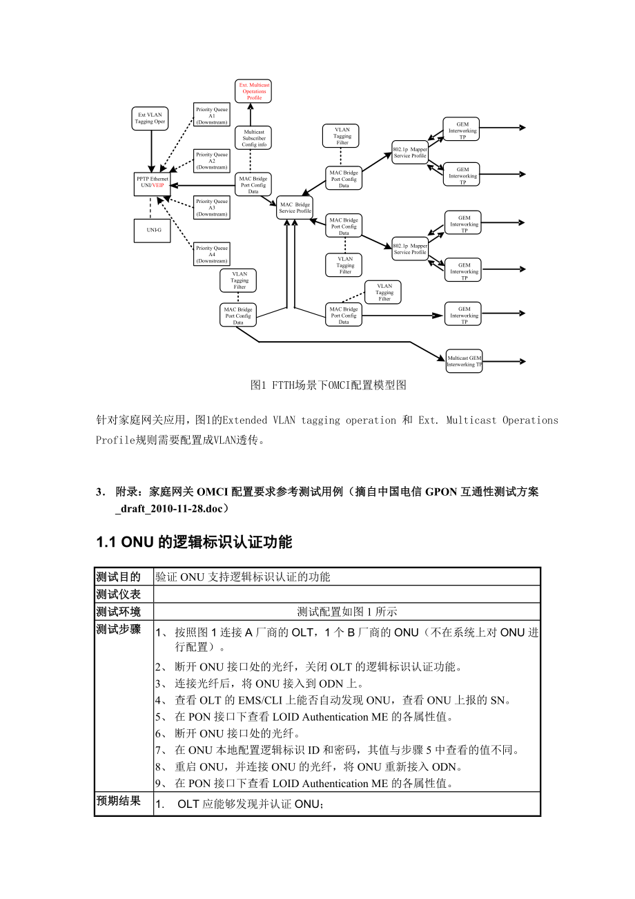 GPON上行家庭网关OMCI管理相关说明.doc_第3页