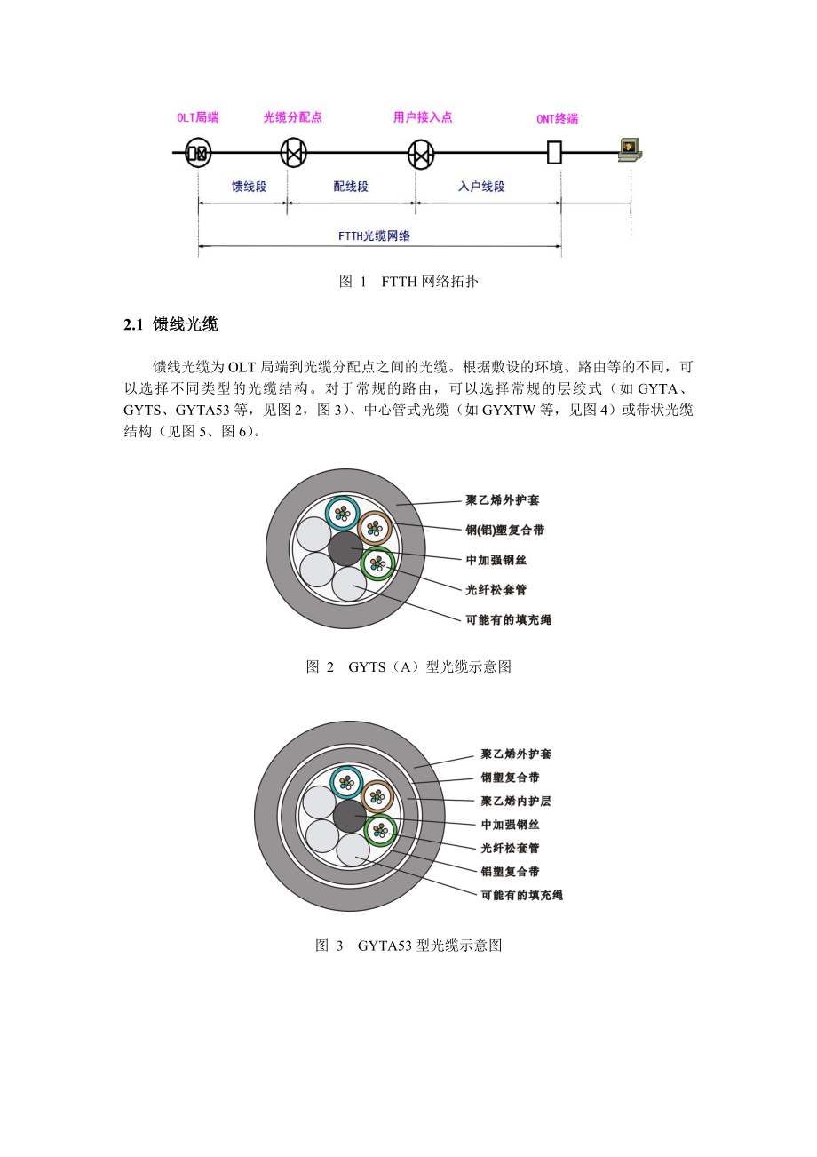 FTTH网络中的光缆选择与应用.doc_第2页