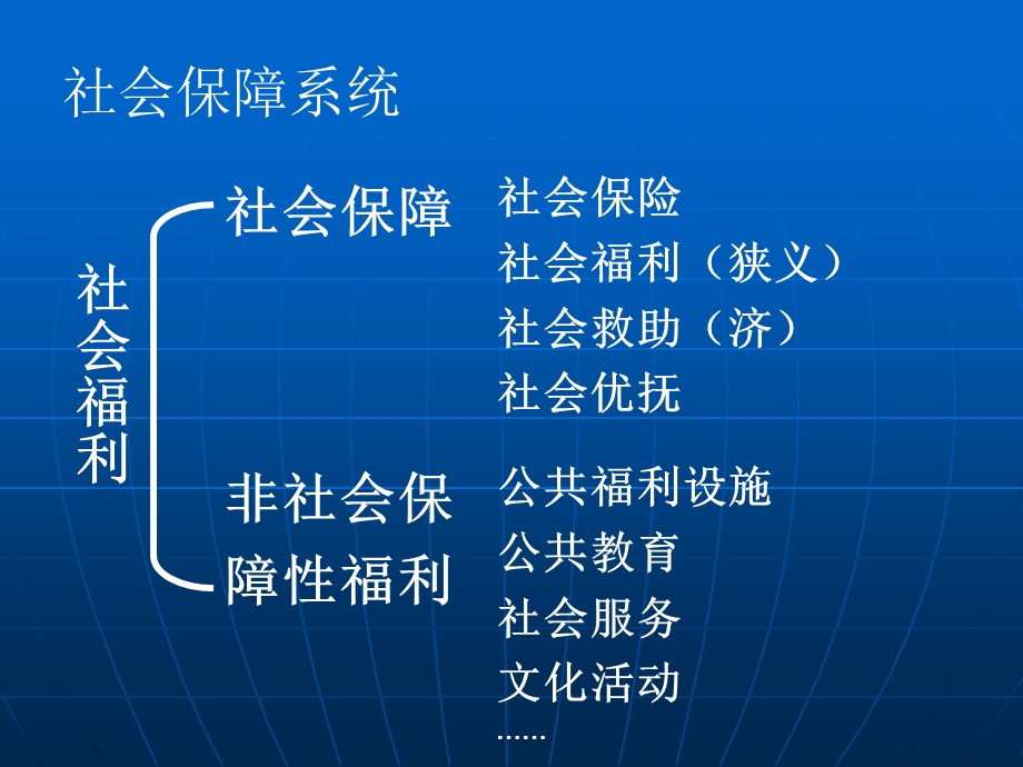 医疗保险原理与我国医保政策.ppt_第2页