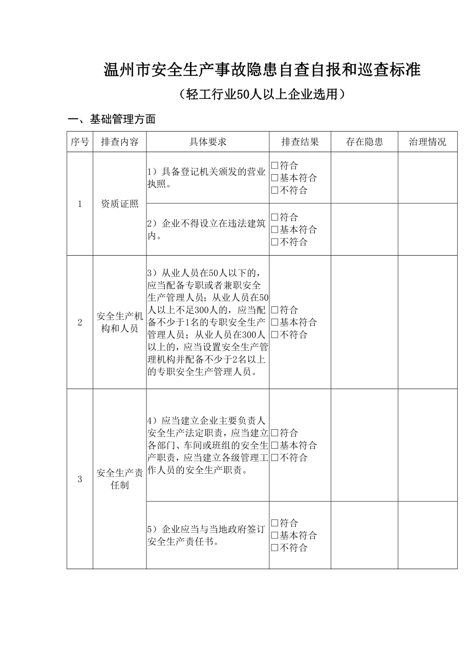 温州市安全生产事故隐患自查自报和巡查标准轻工行业50人以上企业选用.doc_第1页