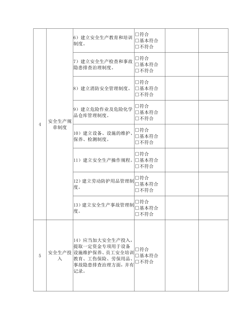 温州市安全生产事故隐患自查自报和巡查标准轻工行业50人以上企业选用.doc_第2页