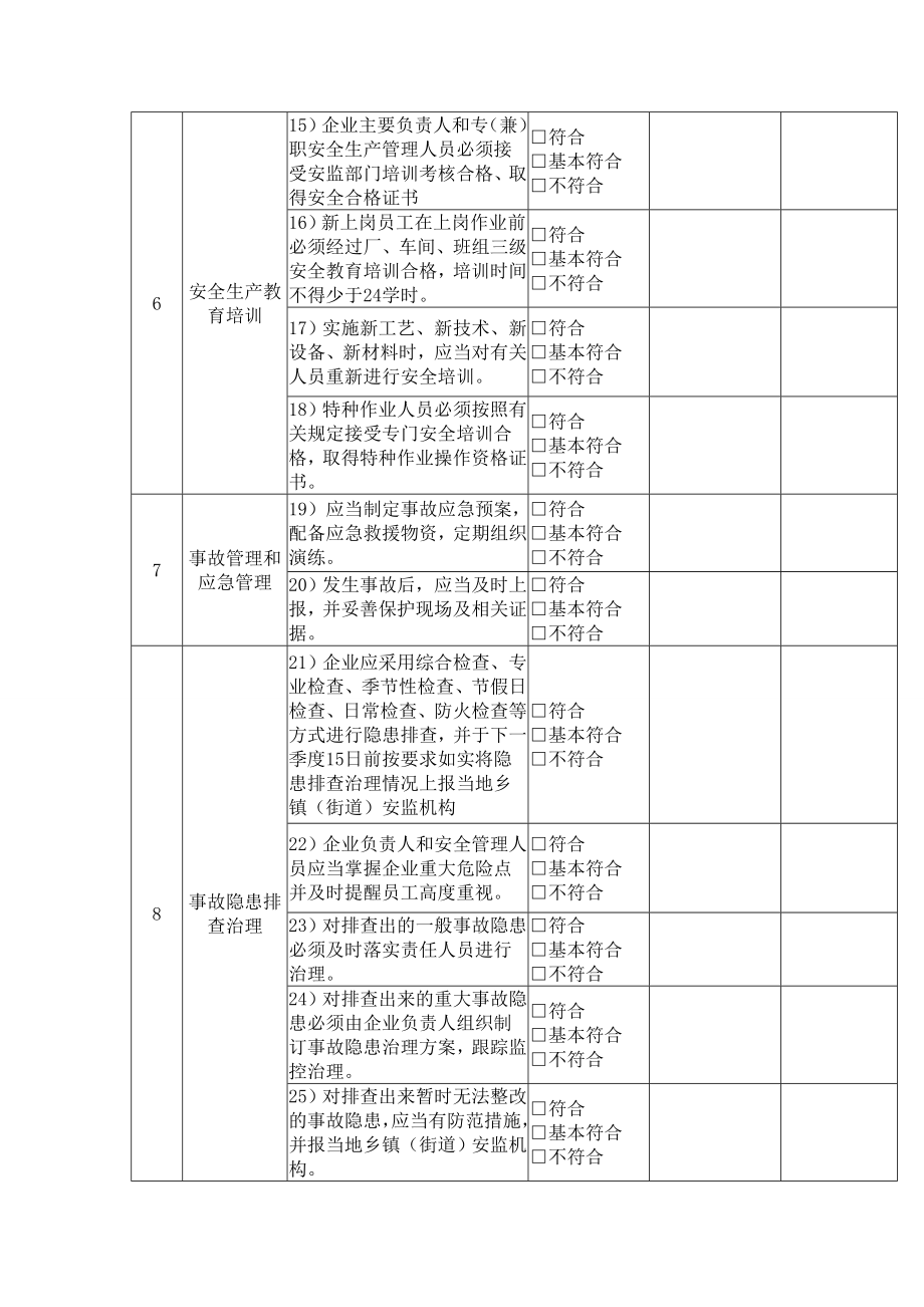 温州市安全生产事故隐患自查自报和巡查标准轻工行业50人以上企业选用.doc_第3页