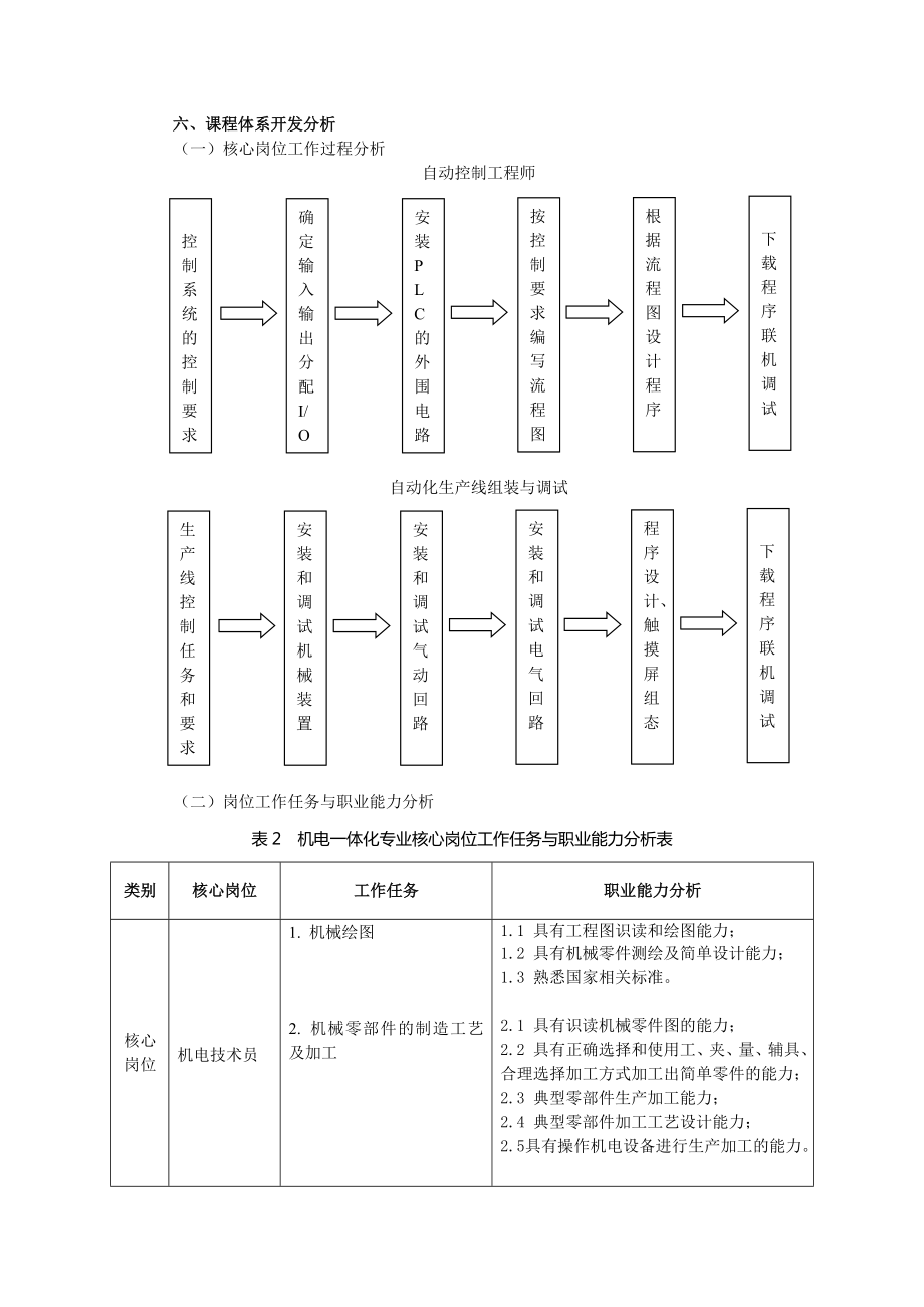 机电一体化人才培养方案.doc_第3页