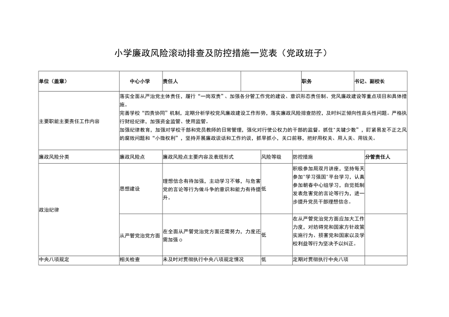 小学廉政风险滚动排查及防控措施一览表（党政班子）.docx_第1页