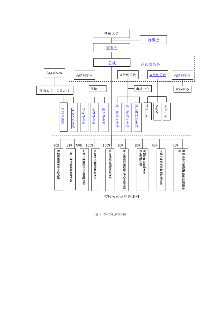 中兴通讯管理层结构及其分析.doc_第3页