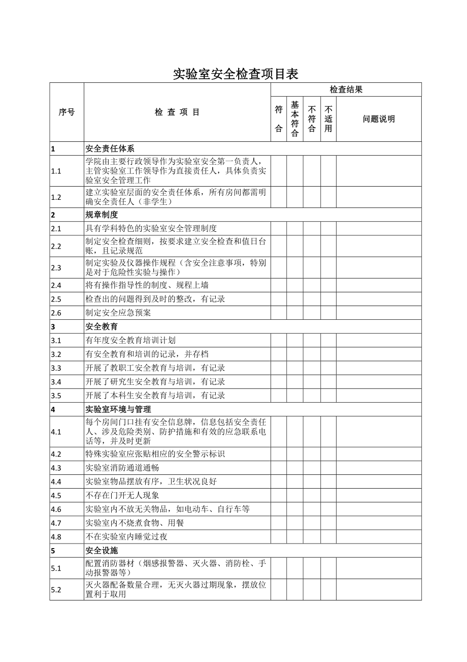 实验室安全检查项目表格.doc_第1页