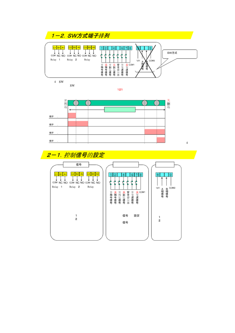 松下门机变频器调试资料.doc_第2页