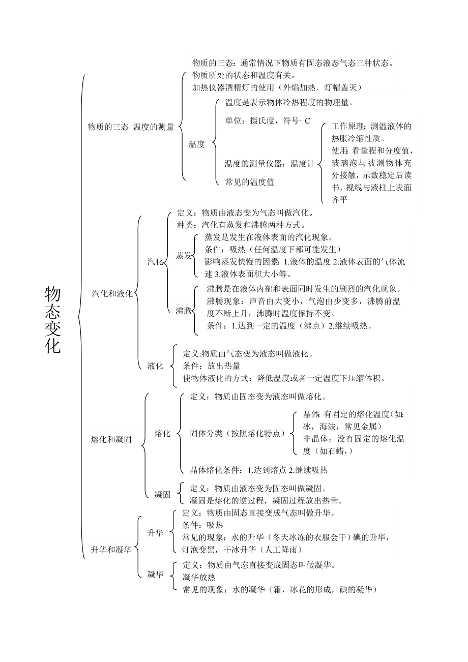 初二物理所有知识点整理打印版.doc_第2页