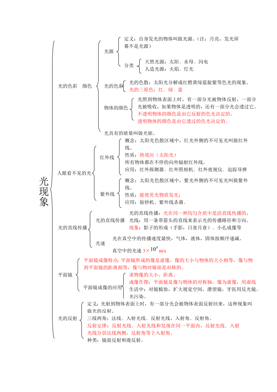 初二物理所有知识点整理打印版.doc_第3页