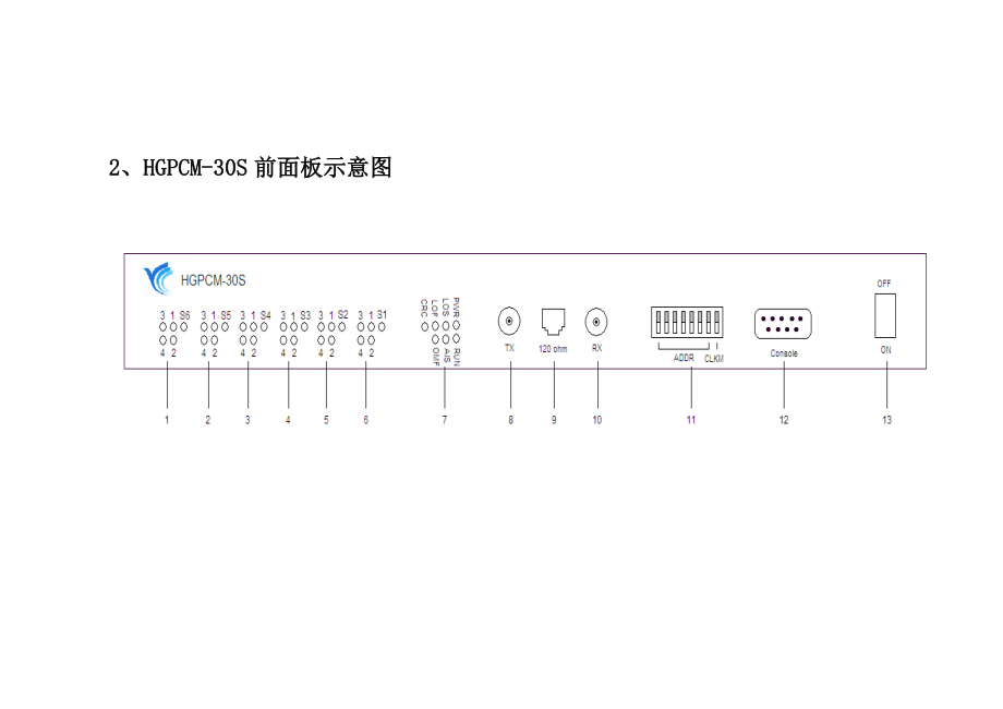 HGPCM30S综合业务接入系统用户手册.doc_第3页