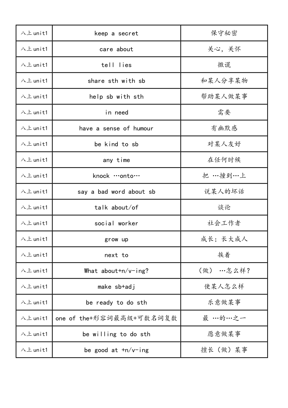 牛津译林版-八年级上册词组整理(完整版).doc_第1页