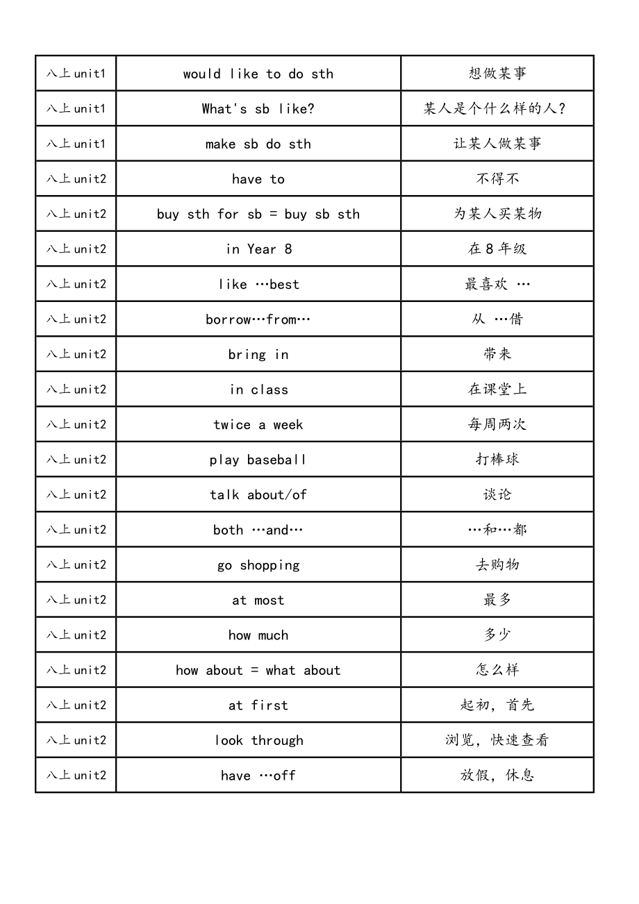 牛津译林版-八年级上册词组整理(完整版).doc_第2页