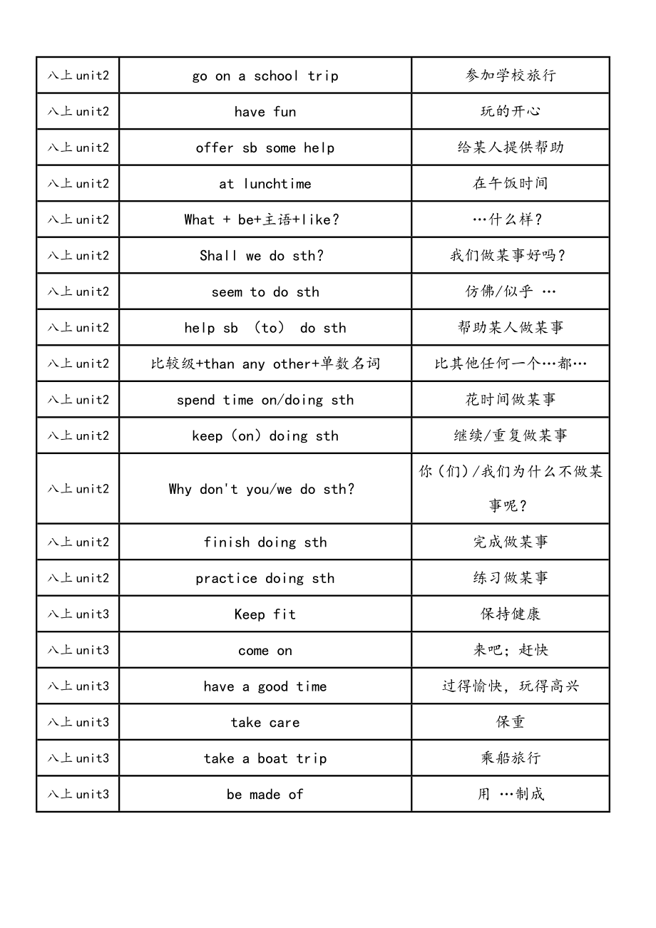 牛津译林版-八年级上册词组整理(完整版).doc_第3页