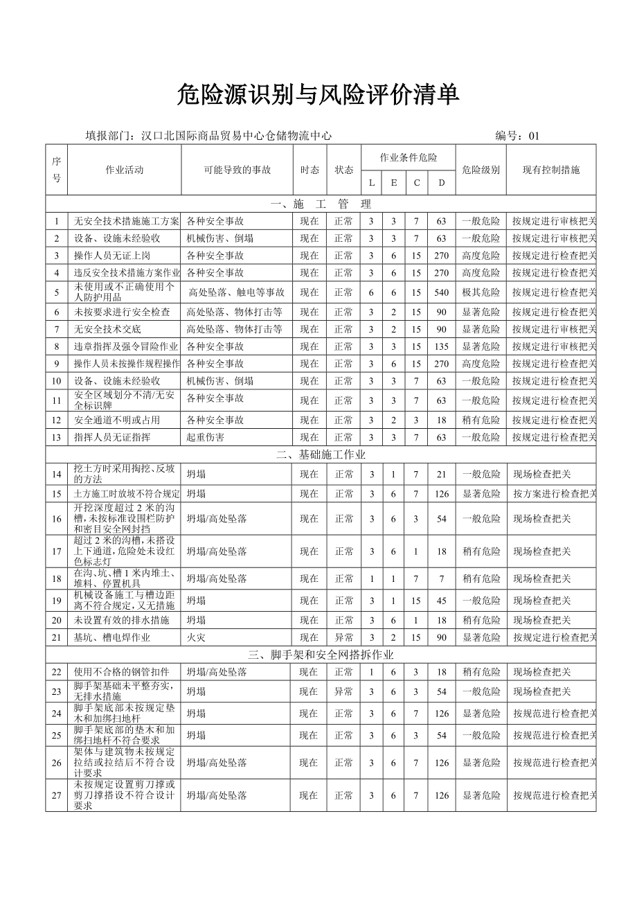 危险源识别与风险评价清单.doc_第1页