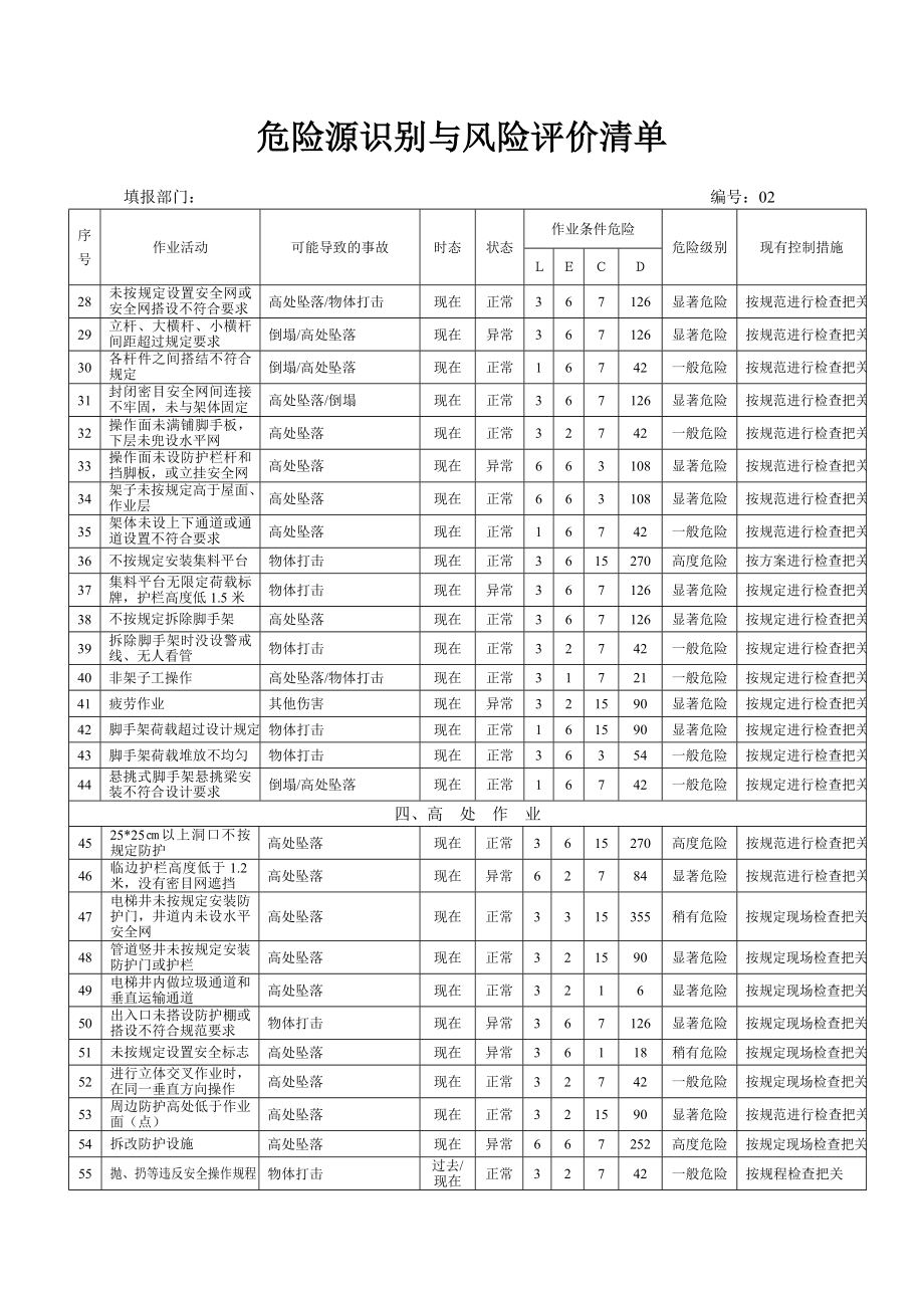 危险源识别与风险评价清单.doc_第2页