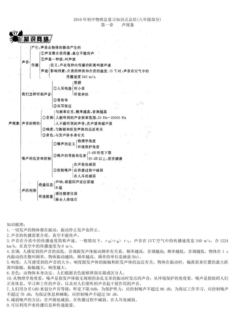 初中物理总复习知识点总结.doc_第1页