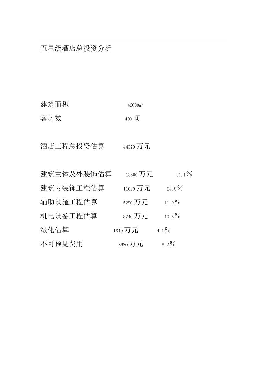 五星级酒店投资剖析[教学].doc_第1页