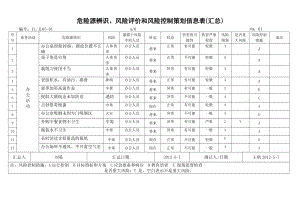 危险源辨识、风险评价和风险控制策划信息表.doc