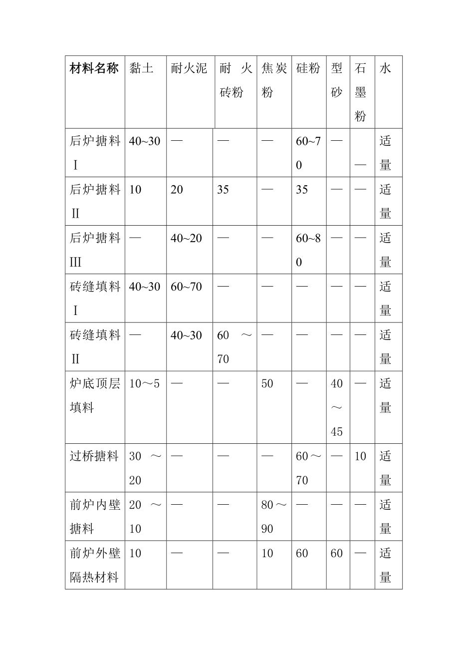 冲天炉的操作和控制.doc_第3页