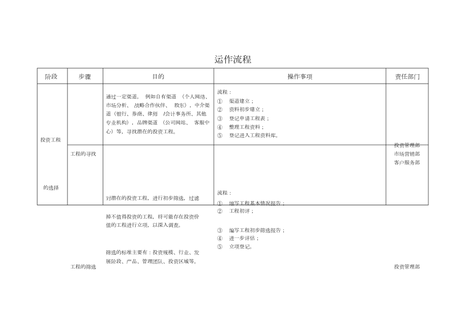 投资公司组织架构和运作流程.docx_第2页