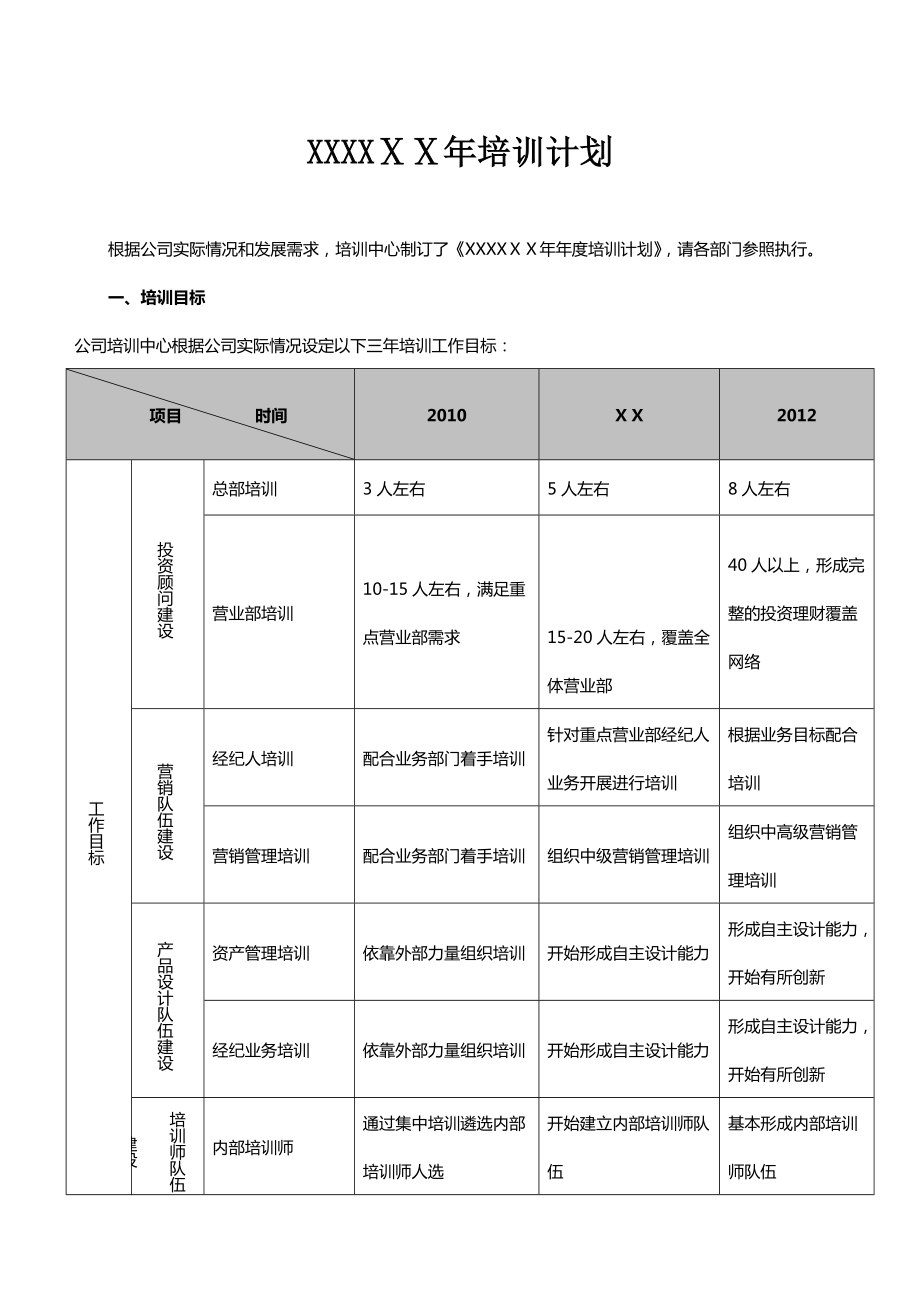 证券公司培训计划.doc_第1页