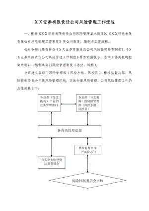 证券公司风险管理工作流程.doc