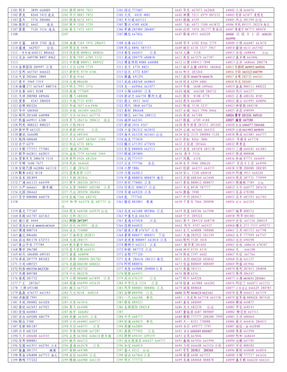 1101利丰 3899 8860宁波二手车交易信息(数据)中心!!!.doc_第1页