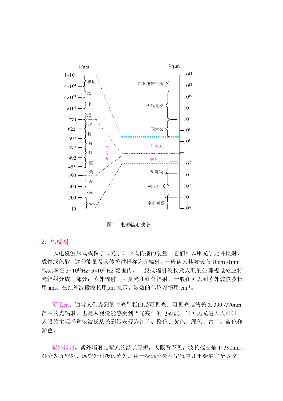 光的有关概念与度量.doc_第2页