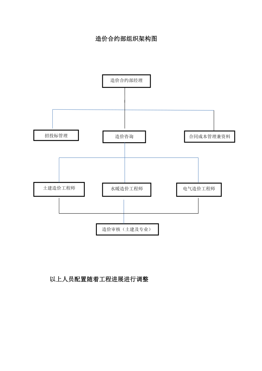 成本合约部管理办法.doc_第2页